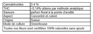 Fleurs cbd Blueberry